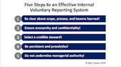 2 Szepan AMT Five Steps to an Effective Internal Voluntary Reporting System Graphic 5bd76891cb0fa