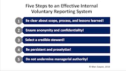 2 Szepan Amt Five Steps To An Effective Internal Voluntary Reporting System Graphic 5bd76891cb0fa 2 Szepan Amt Five Steps To An Effective Internal Voluntary Reporting System Graphic 5bd76891cb0fa