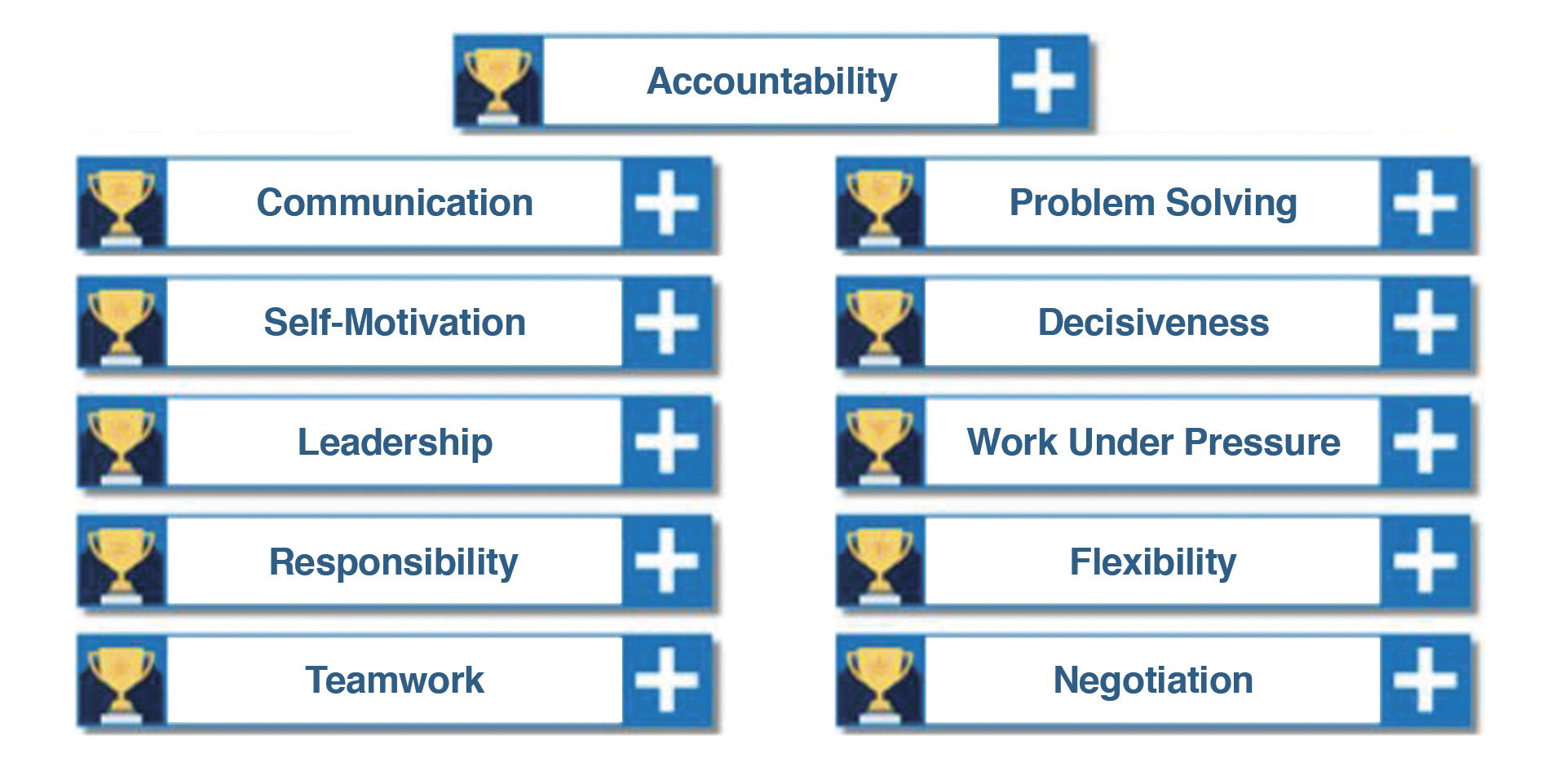 Figure 1. Attributes of Champion