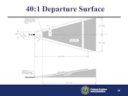 40 1 Departure Surface 5bedbbac3e21c