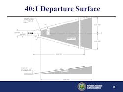 40 1 Departure Surface 5bedbbac3e21c