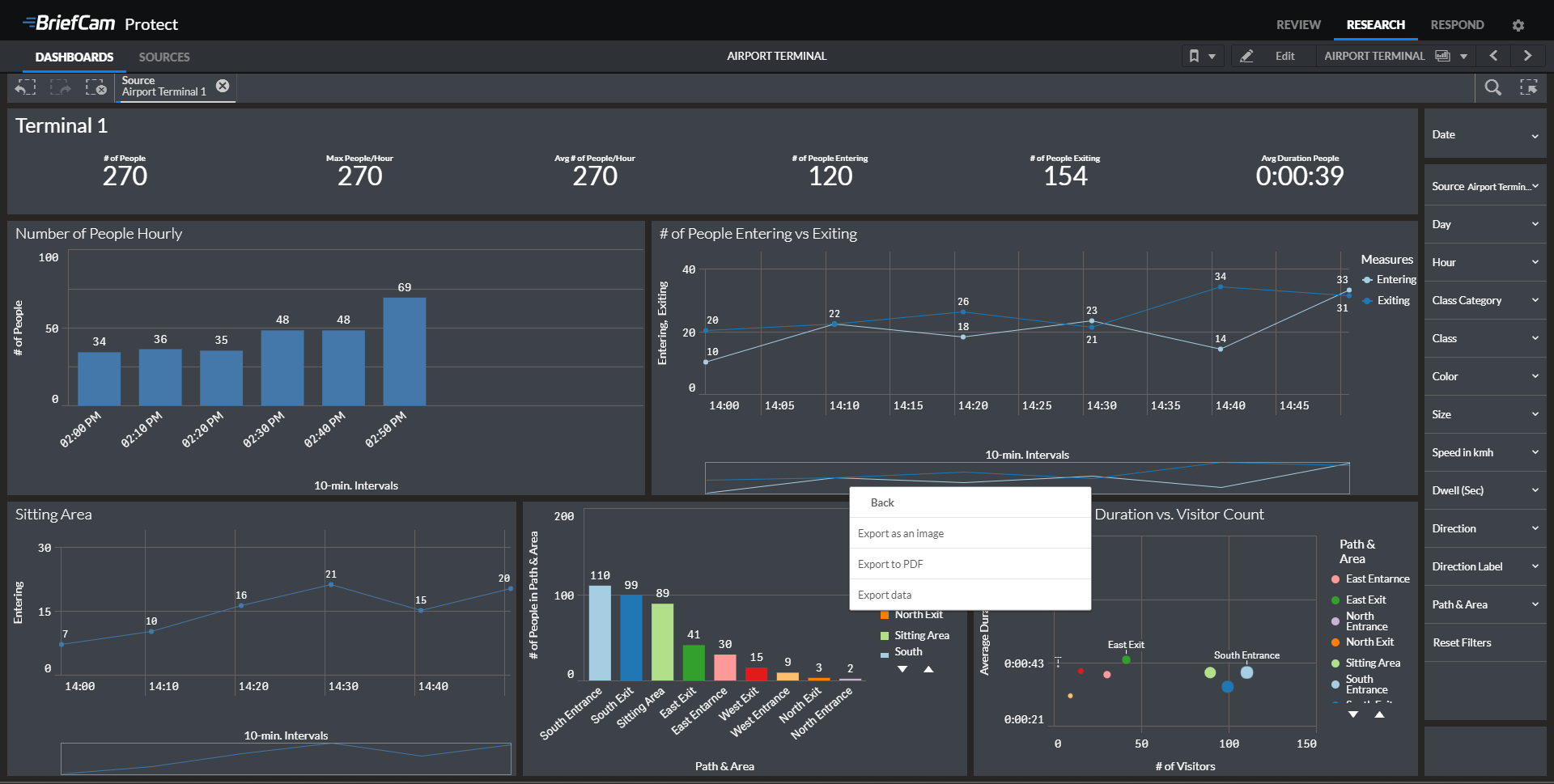 Watching trends about security staffing and peak hours make sure visitors are benefiting from security checks that are both thorough and efficient.
