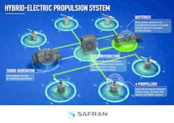 Infographic of Safran Hybrid-Electric Propulsion System for Bell Nexus.