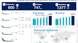 Infographic Airbus Commercial Aircraft Orders and Deliveries 2018 5c36332dd9f9c