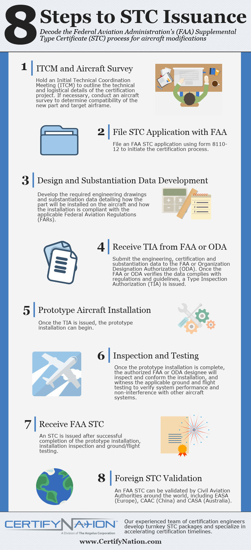 8 Steps to STC Issuance Infographic