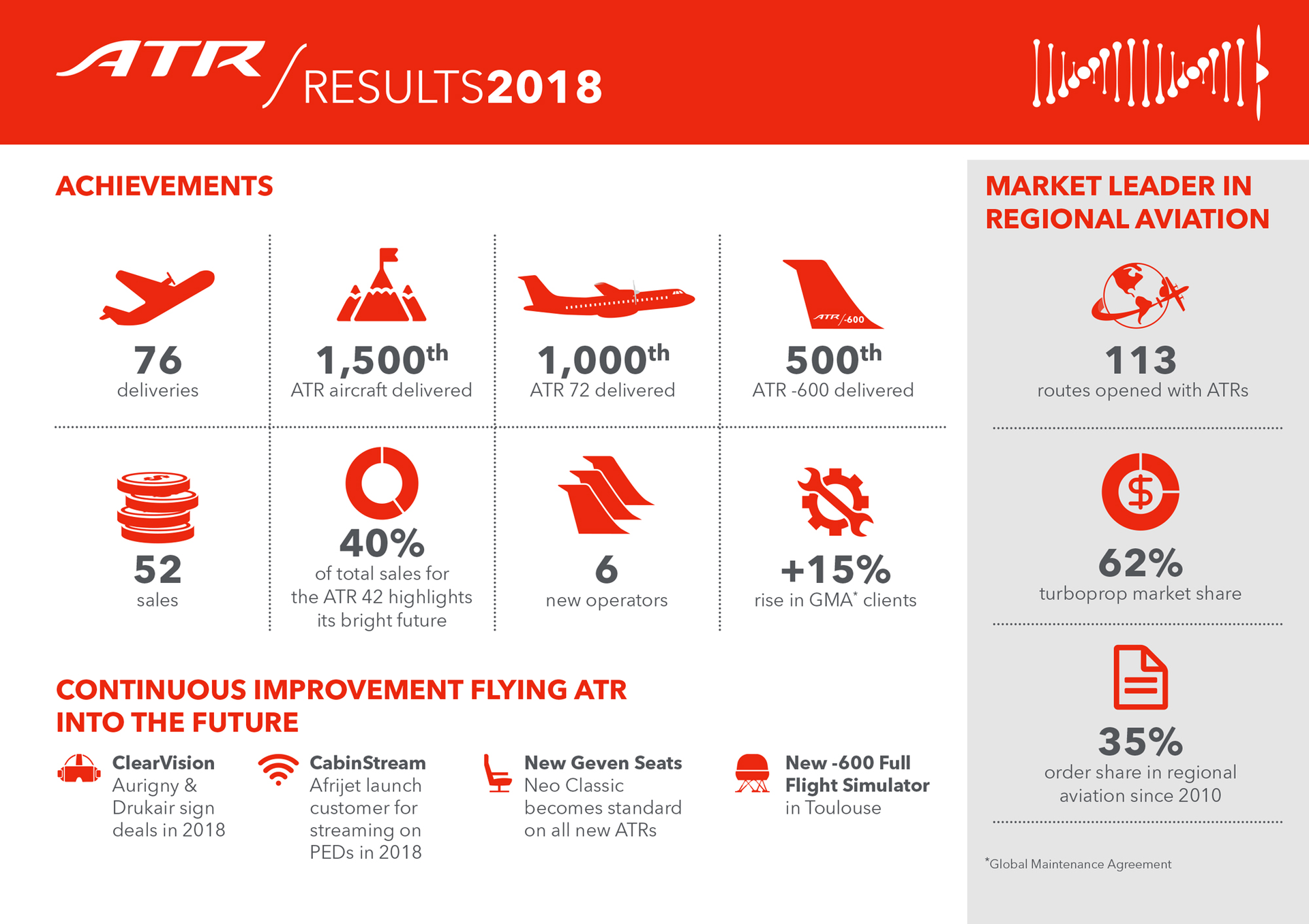 Atr Results2018 Info 5c596e5e02167
