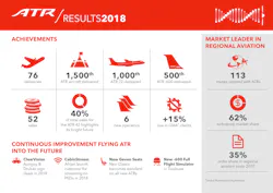 Atr Results2018 Info 5c596e5e02167
