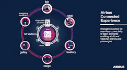 Aix19 Airbus Connected Experience