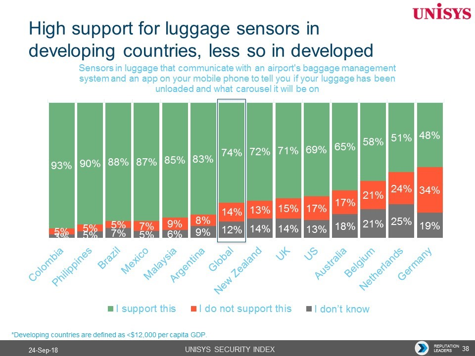 Unisys 5cc331658f60d