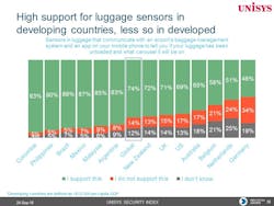 Unisys 5cc331658f60d Unisys 5cc331658f60d