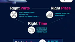 Airbus Introduces Fhs Powered By Skywise