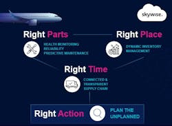 Airbus Introduces Fhs Powered By Skywise 5d07b98dd13fd Airbus Introduces Fhs Powered By Skywise 5d07b98dd13fd