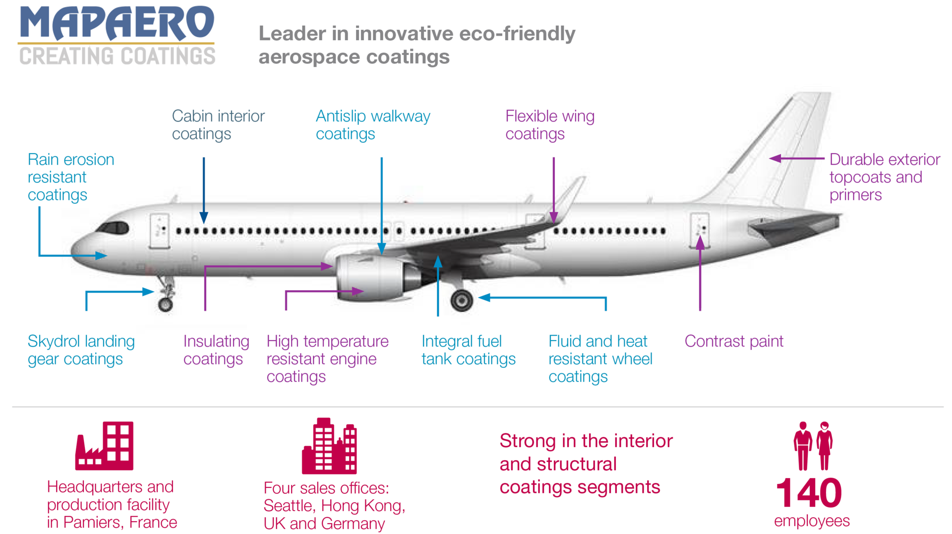 20190718 Mapaero Eng Infographic 5d308697d001a