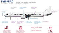 20190718 Mapaero Eng Infographic 5d308697d001a 20190718 Mapaero Eng Infographic 5d308697d001a