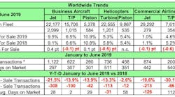 Table A Worldwide Trends Table A Worldwide Trends