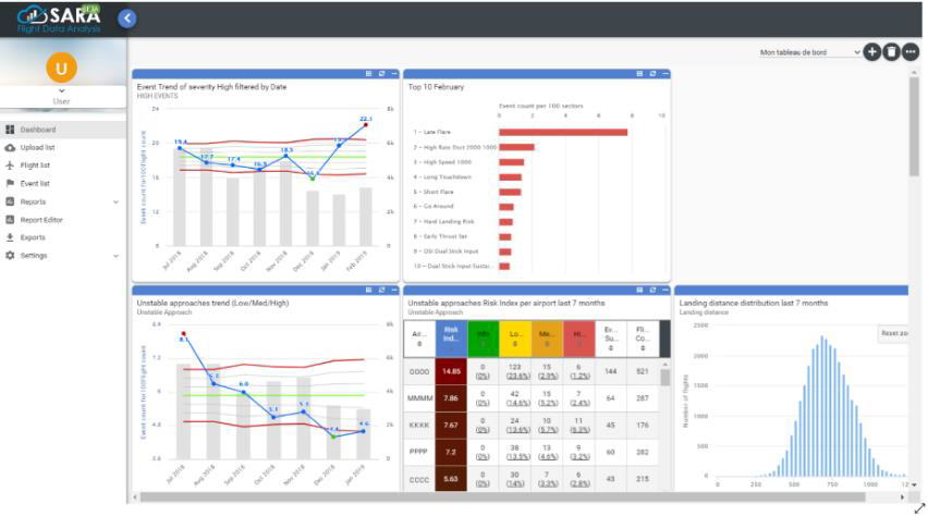 Bureau Veritas France