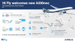 Hi Fly A330neo Infographic