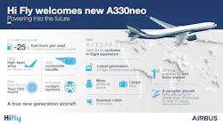 Hi Fly A330neo Infographic 5d6e91d516ad0