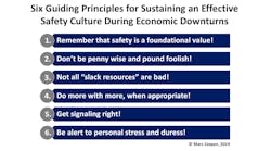 2 Szepan Amt Six Guiding Principles For Sustaining An Effective Safety Culture During Economic Downturns Graphic Final Draft