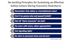 2 Szepan Amt Six Guiding Principles For Sustaining An Effective Safety Culture During Economic Downturns Graphic Final Draft 5da62a8ec04f6 2 Szepan Amt Six Guiding Principles For Sustaining An Effective Safety Culture During Economic Downturns Graphic Final Draft 5da62a8ec04f6