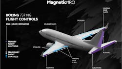 Flight Control Kit Mmro 5db83bc756f04 Flight Control Kit Mmro 5db83bc756f04