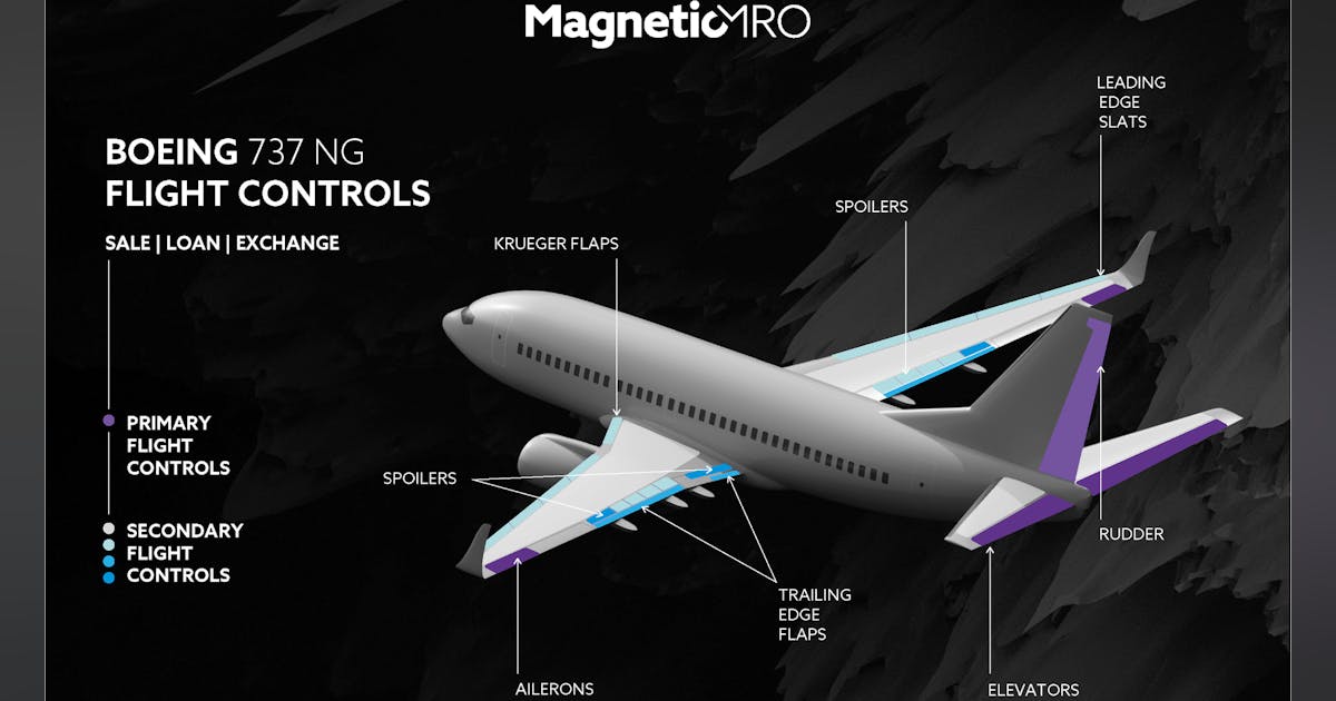 ‘Ready-to-GO’ B737 NG Flight Control Kit | Aviation Pros