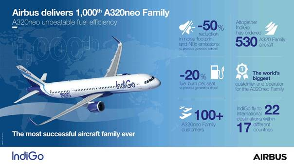 airbus family