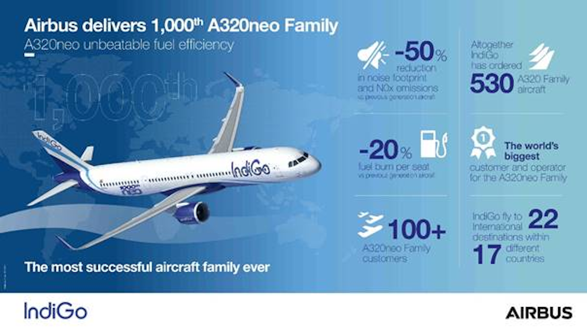 Airbus Marks Its 1 000th A320neo Family Aircraft Delivery Aviation Pros