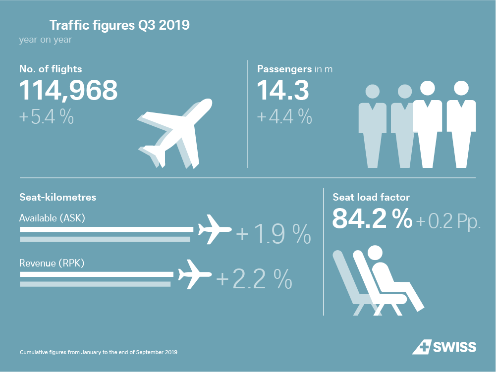 Infographic En Traffic Figures Q3 2019 5da0aa24e3b71