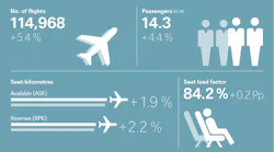 Infographic En Traffic Figures Q3 2019