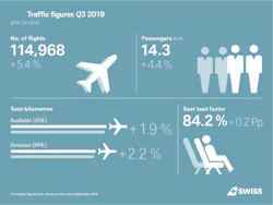 Infographic En Traffic Figures Q3 2019 5da0aa24e3b71 Infographic En Traffic Figures Q3 2019 5da0aa24e3b71