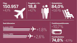 Infografik Verkehrszahlen 2019