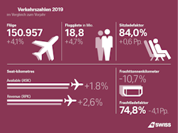 Infografik Verkehrszahlen 2019 5e1de27027a37 Infografik Verkehrszahlen 2019 5e1de27027a37
