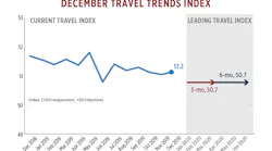 Travel Trends
