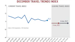 Travel Trends 5e45b02173208