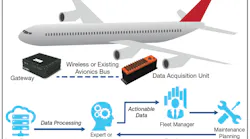Airplance Graphic