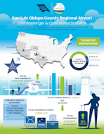 San Luis Obispo County Regional Airport Sbp Aviation Pros