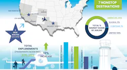 Sbp Infographic 2020