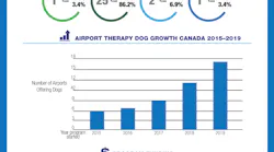 Airport Therapy Dog Infografic (1)