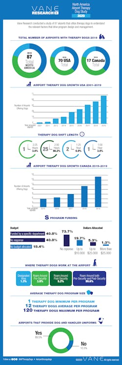 Airport Therapy Dog Infografic 1 5e6f7d23494ea Airport Therapy Dog Infografic 1 5e6f7d23494ea