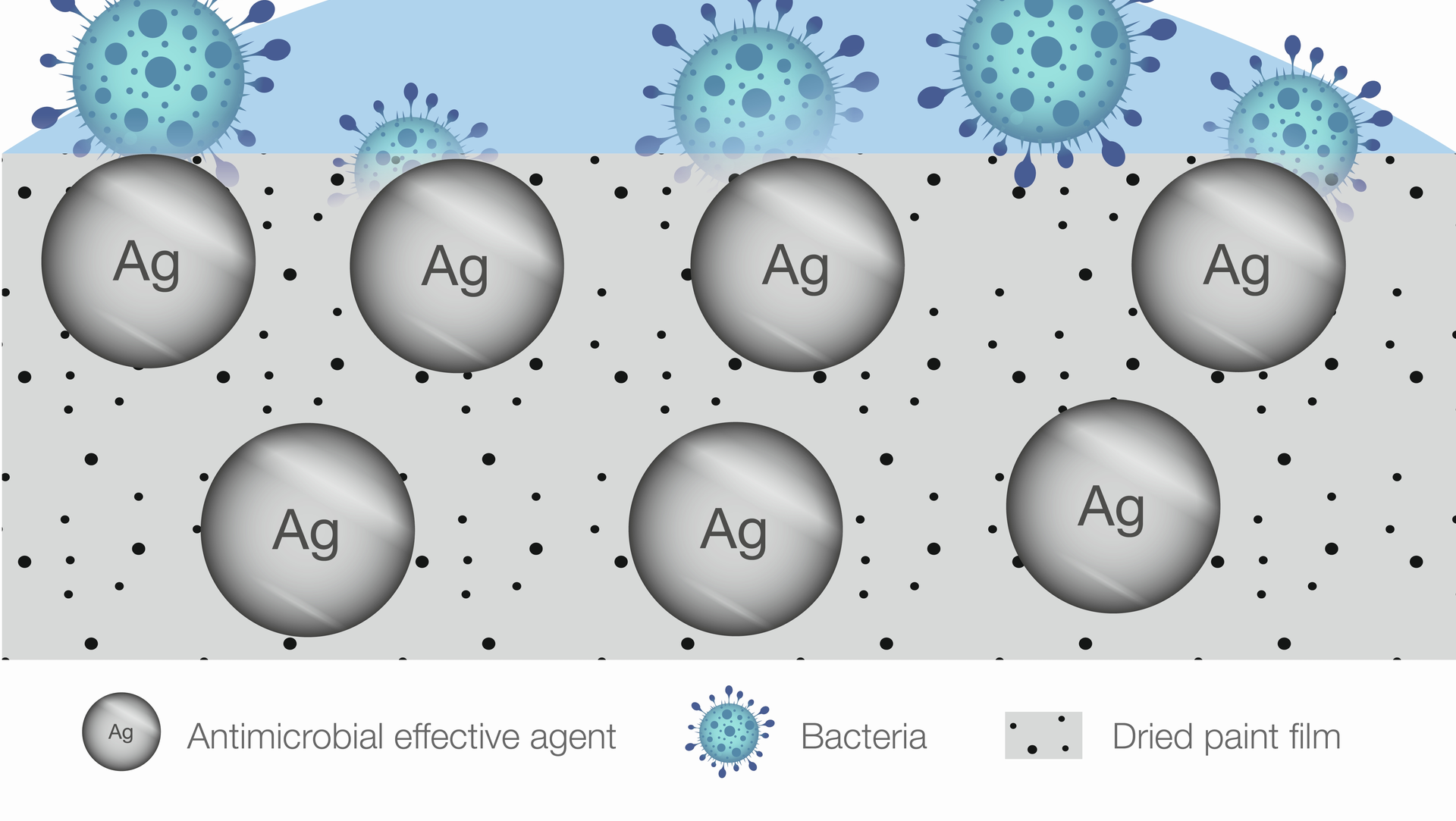 Pio Protect Coatings