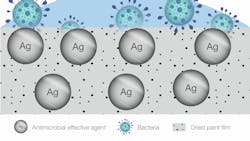 Pio Protect Coatings 5e9721e5716a4 Pio Protect Coatings 5e9721e5716a4