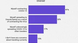 Airline Study