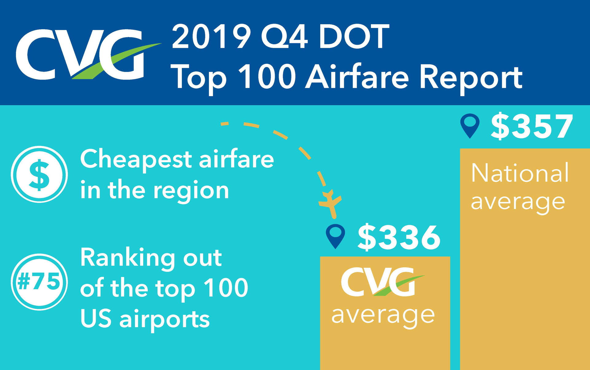 Us Dot Q4 5ea0b36d220f6