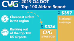 Us Dot Q4