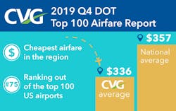 Us Dot Q4 5ea0b36d220f6 Us Dot Q4 5ea0b36d220f6