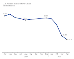 Dot Fuel Use 5ed8d8e31a869 Dot Fuel Use 5ed8d8e31a869