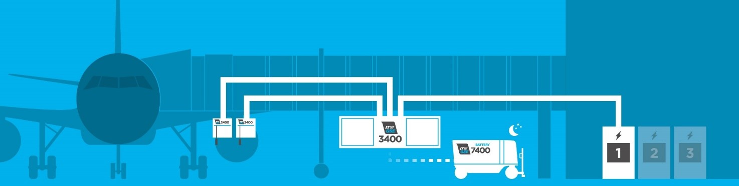 In this example shows the Code E gate with Intelligent Power Management applied. A simpler installation, less cables and only one distribution board taking up space in the technical room.