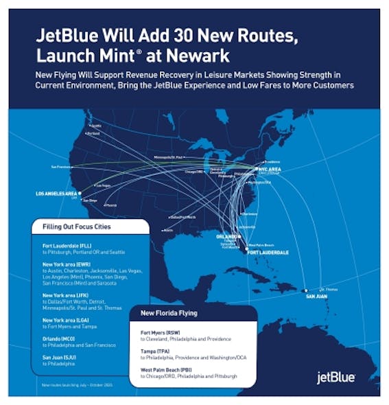 JetBlue announced it is adding 30 new domestic routes to serve customers in markets where leisure and VFR (visiting friends and relatives) travel is showing some signs of strength.