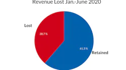Graphic Pandemic Impacts Revenue 202007